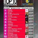 2019 Week 32: Ghana Music Top 10 Countdown