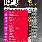 2019 Week 35: Ghana Music Top 10 Countdown