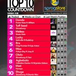 2019 Week 38: Ghana Music Top 10 Countdown