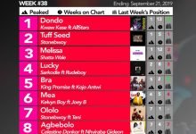 2019 Week 38: Ghana Music Top 10 Countdown