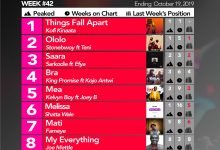 2019 Week 42: Ghana Music Top 10 Countdown