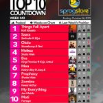 2019 Week 42: Ghana Music Top 10 Countdown