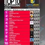 2019 Week 40: Ghana Music Top 10 Countdown