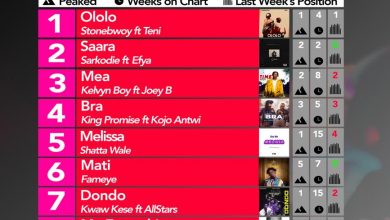 2019 Week 41: Ghana Music Top 10 Countdown