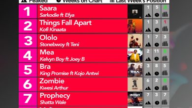 2019 Week 44: Ghana Music Top 10 Countdown