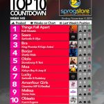 2019 Week 45: Ghana Music Top 10 Countdown