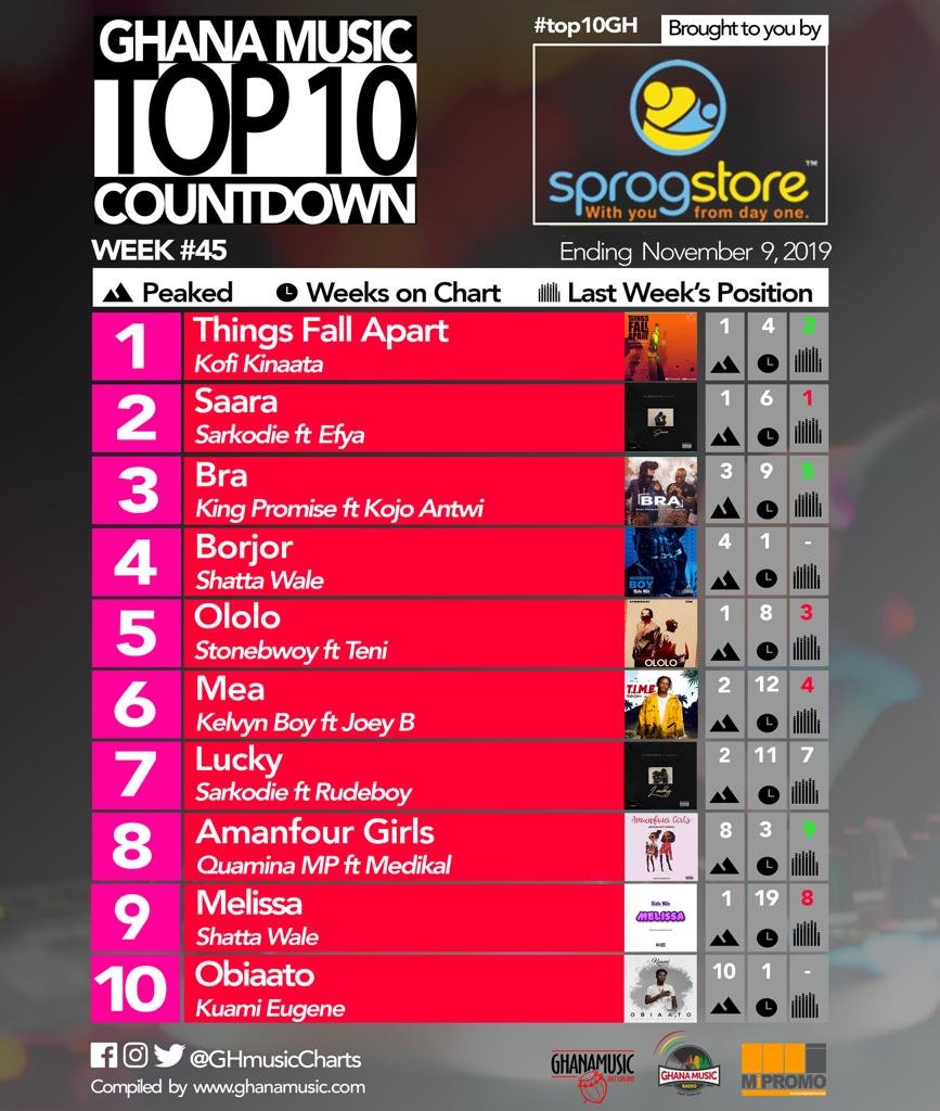 2019 Week 45: Ghana Music Top 10 Countdown