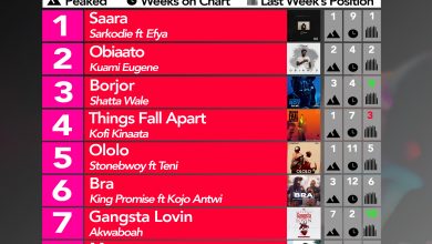 2019 Week 48: Ghana Music Top 10 Countdown