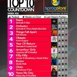 2019 Week 52: Ghana Music Top 10 Countdown