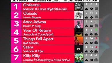 2020 Week 3: Ghana Music Top 10 Countdown