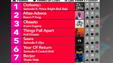 2020 Week 4: Ghana Music Top 10 Countdown