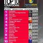 2020 Week 7: Ghana Music Top 10 Countdown