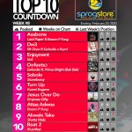 2020 Week 8: Ghana Music Top 10 Countdown