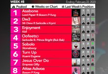 2020 Week 8: Ghana Music Top 10 Countdown