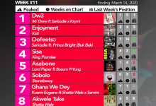 2020 Week 11: Ghana Music Top 10 Countdown