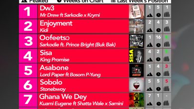 2020 Week 11: Ghana Music Top 10 Countdown