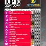 2020 Week 12: Ghana Music Top 10 Countdown