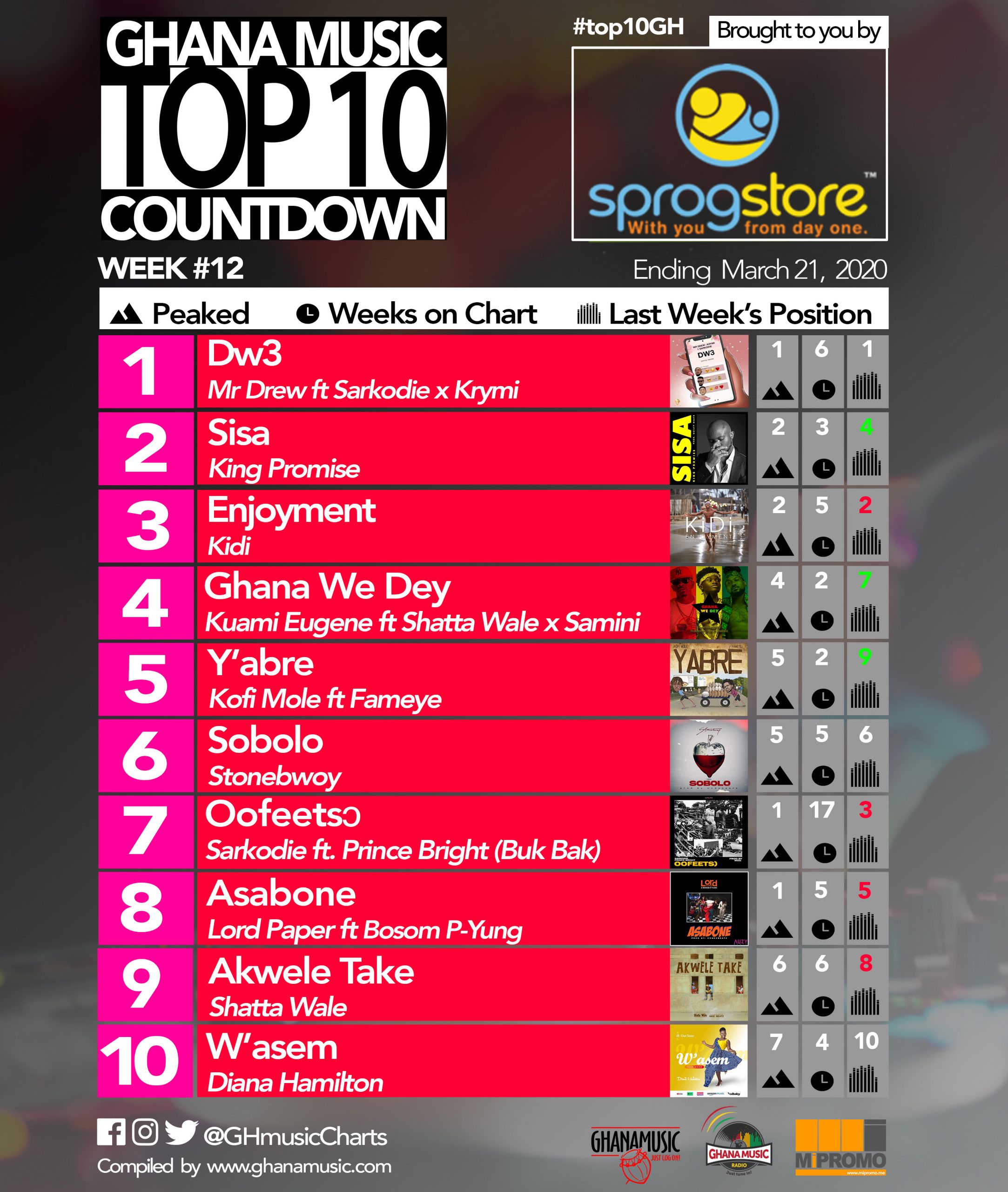 2020 Week 12: Ghana Music Top 10 Countdown