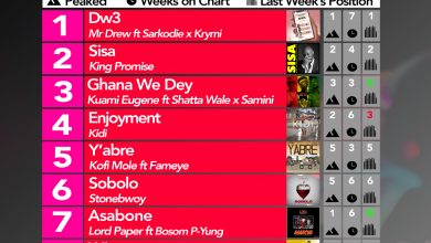 2020 Week 13: Ghana Music Top 10 Countdown