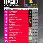 2020 Week 17: Ghana Music Top 10 Countdown