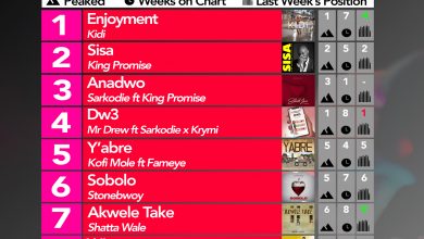 2020 Week 14: Ghana Music Top 10 Countdown