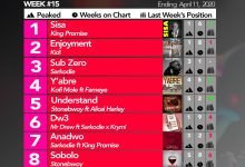 2020 Week 15: Ghana Music Top 10 Countdown