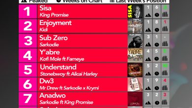 2020 Week 15: Ghana Music Top 10 Countdown