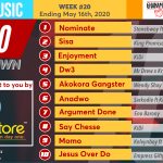 2020 Week 19: Ghana Music Top 10 Countdown