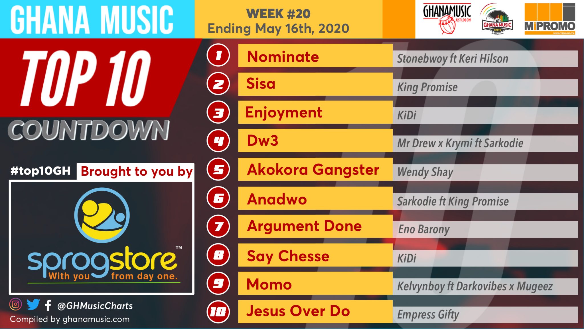 2020 Week 19: Ghana Music Top 10 Countdown