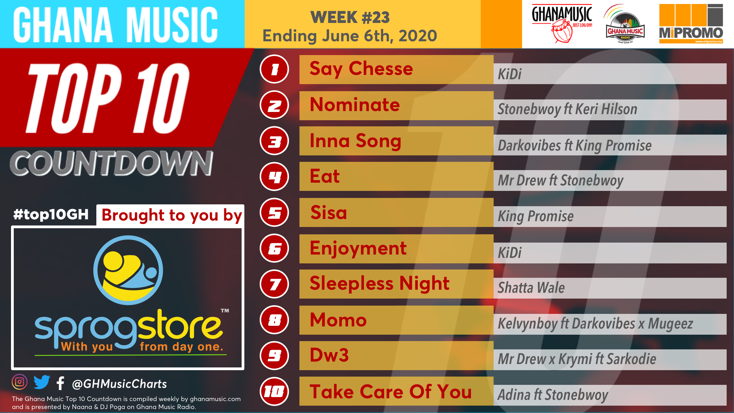 2020 Week 23: Ghana Music Top 10 Countdown
