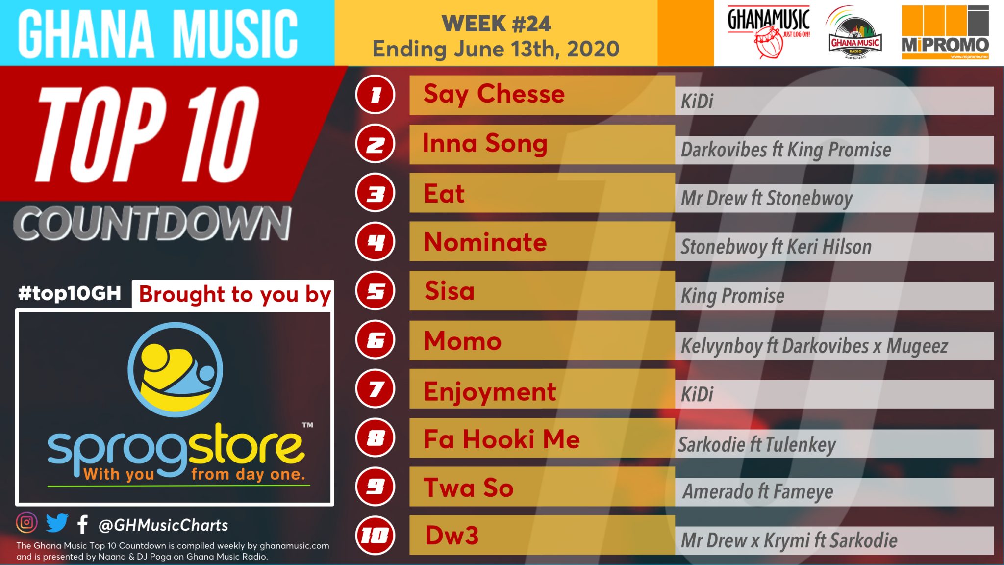 2020 Week 24: Ghana Music Top 10 Countdown