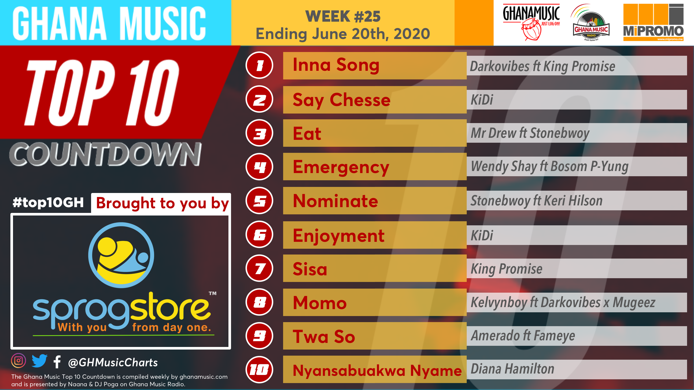2020 Week 25: Ghana Music Top 10 Countdown