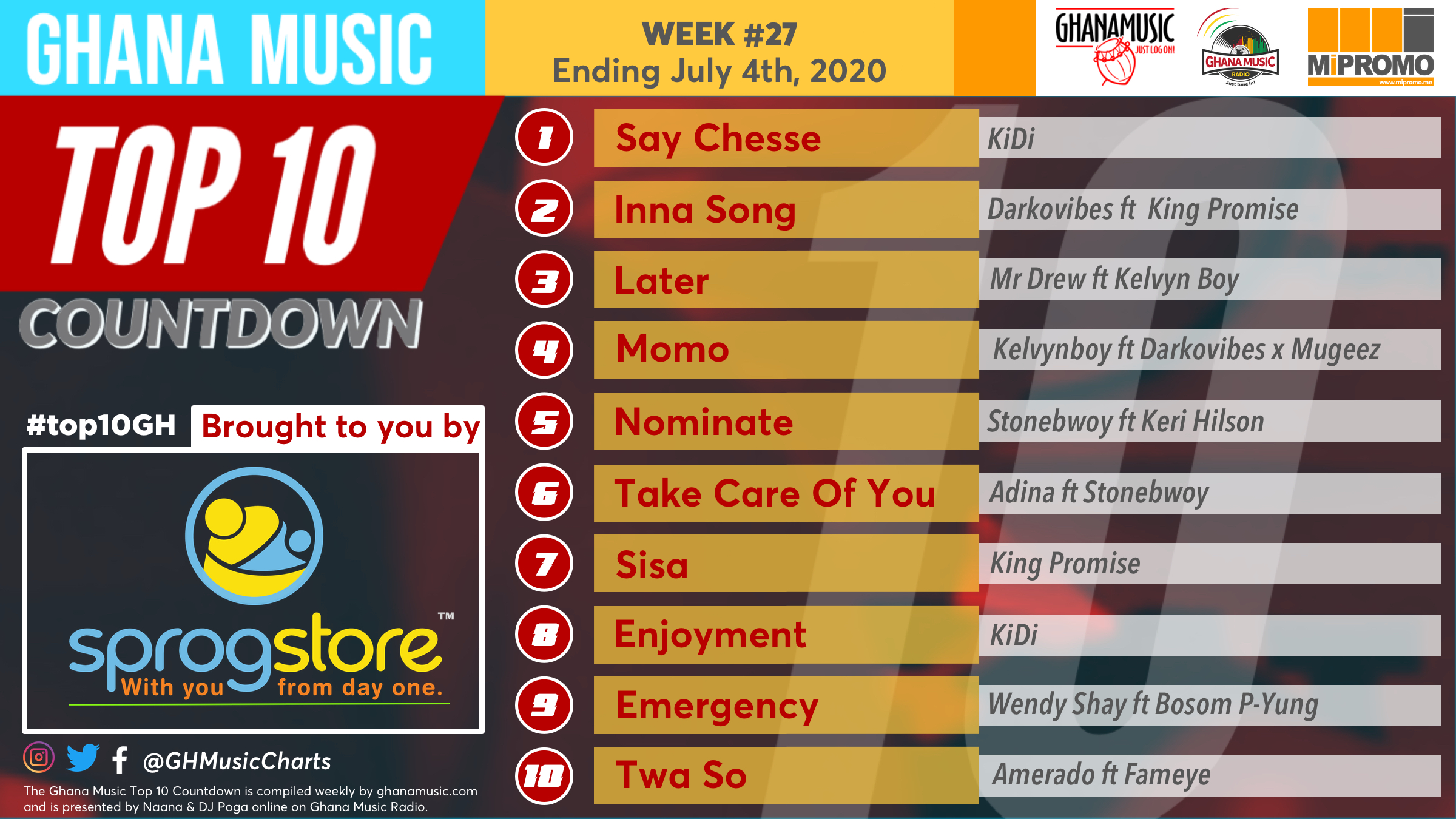 2020 Week 27: Ghana Music Top 10 Countdown