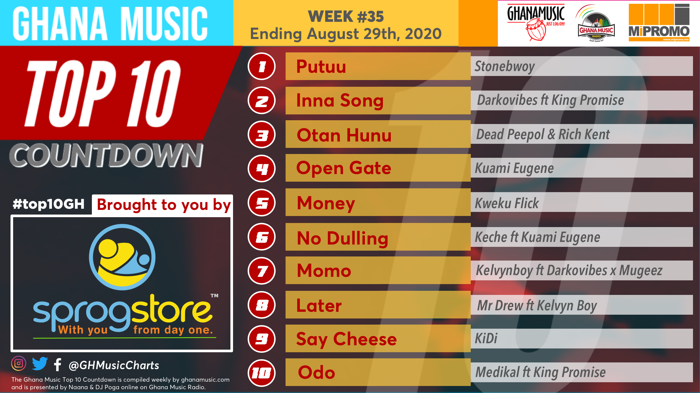 2020 Week 34: Ghana Music Top 10 Countdown