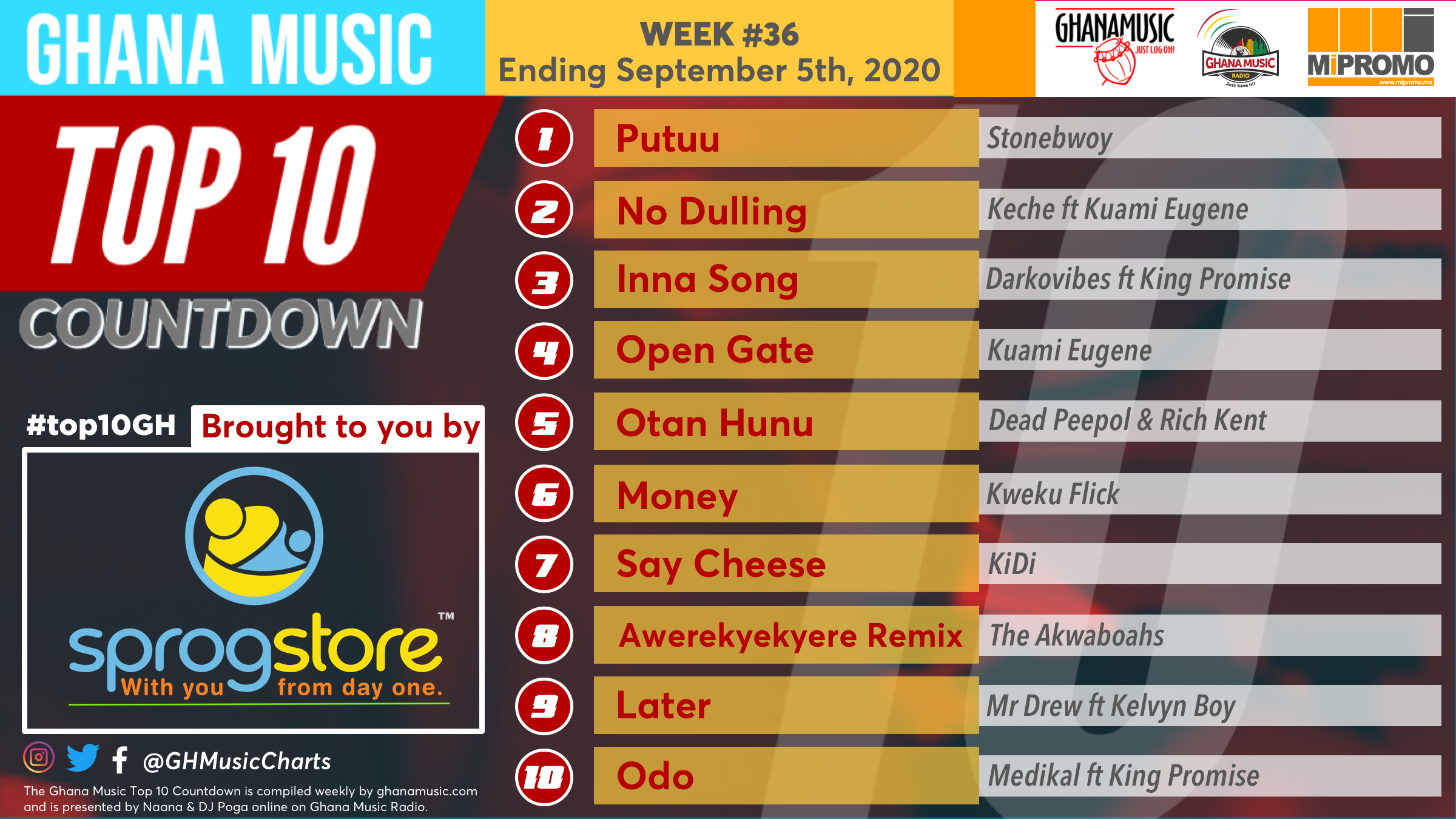 2020 Week 36: Ghana Music Top 10 Countdown