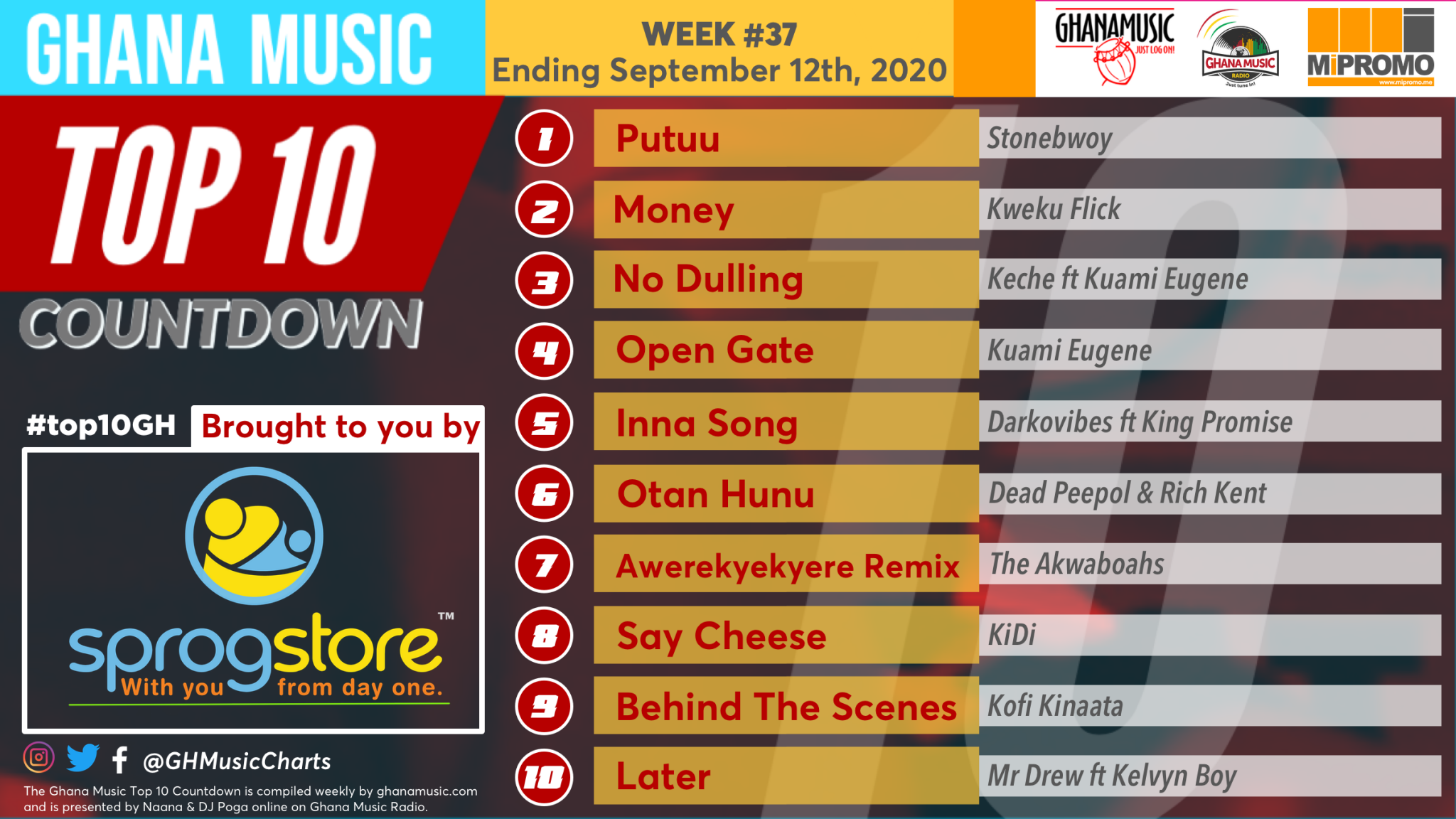 2020 Week 37: Ghana Music Top 10 Countdown