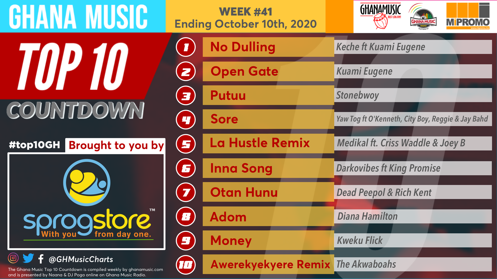 2020 Week 41: Ghana Music Top 10 Countdown