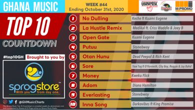 2020 Week 44: Ghana Music Top 10 Countdown