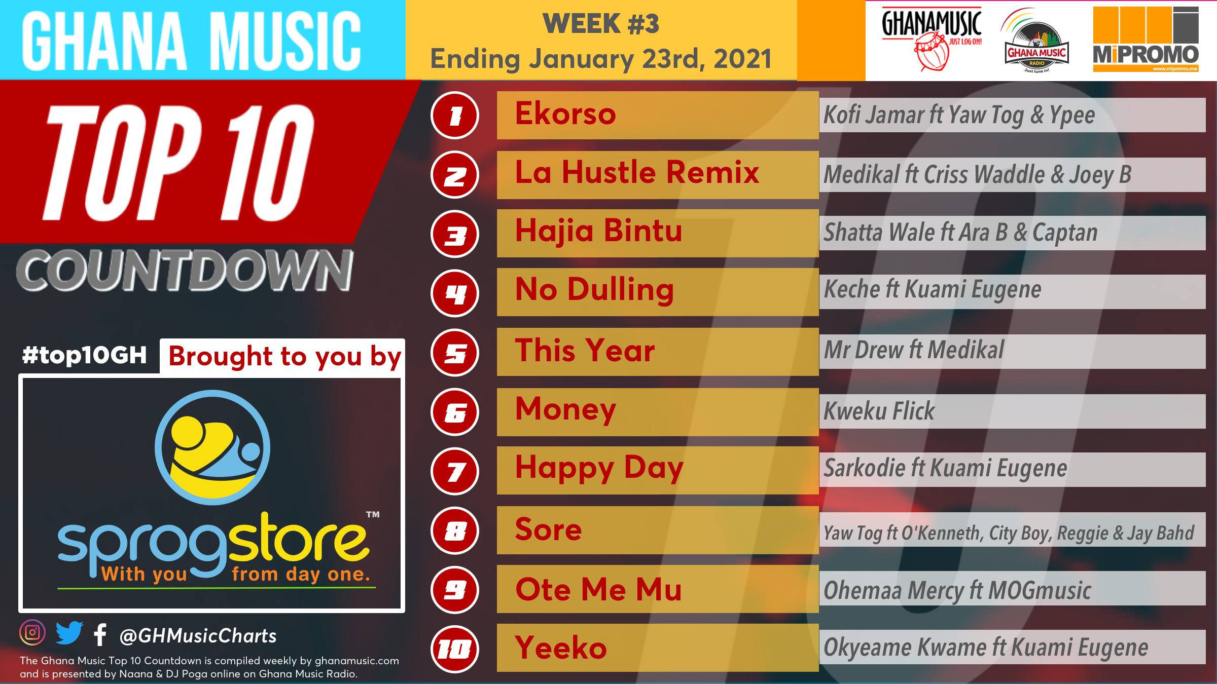 2021 Week 3: Ghana Music Top 10 Countdown