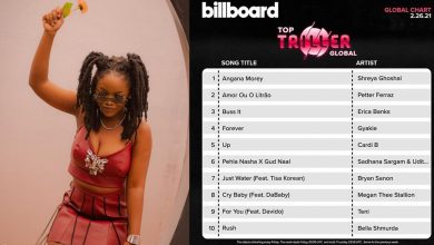 Gyakie debuts 4th position on Billboard Top Triller Global chart with 'Forever' hit single