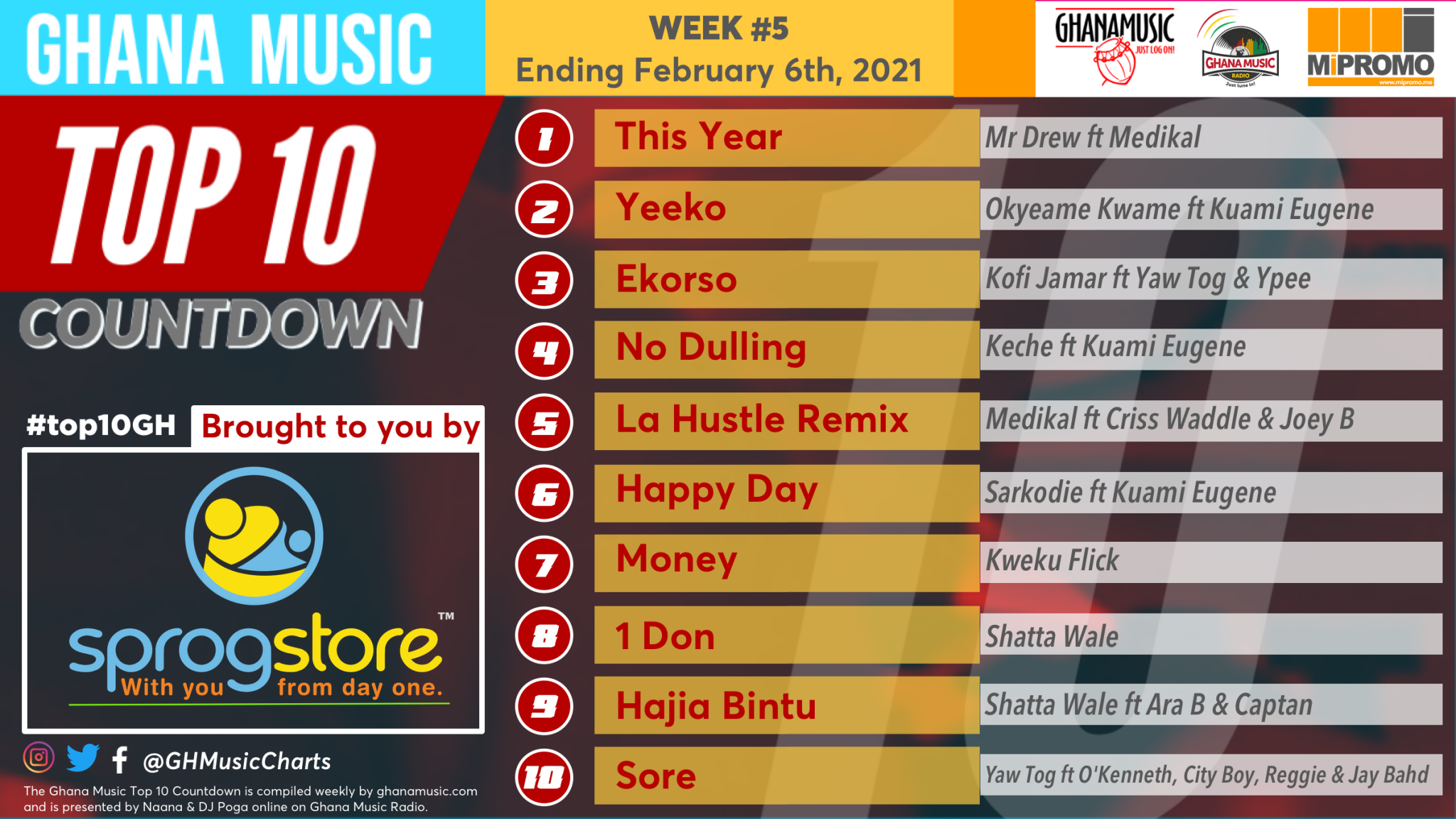 2021 Week 5: Ghana Music Top 10 Countdown