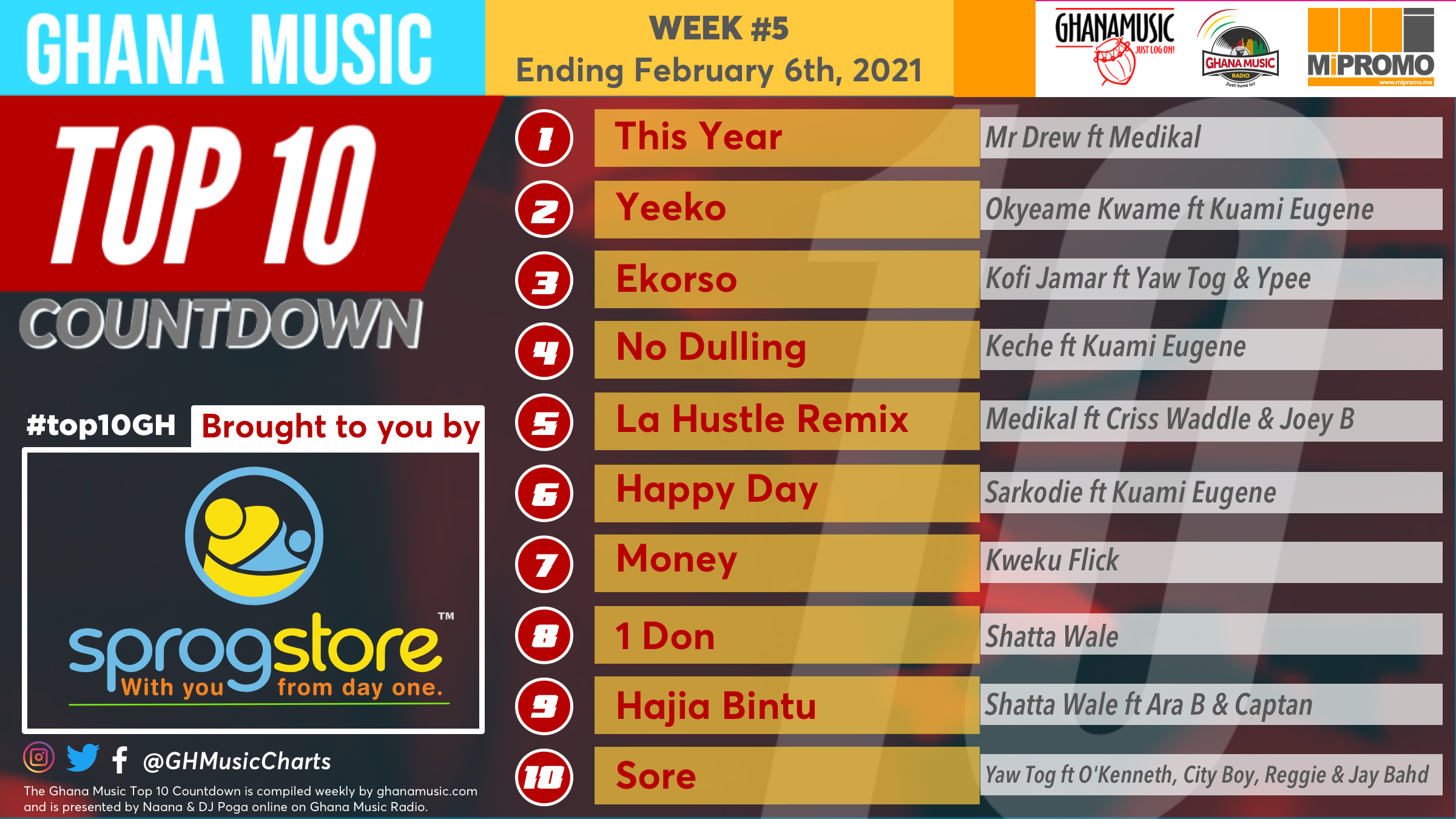 2021 Week 5: Ghana Music Top 10 Countdown