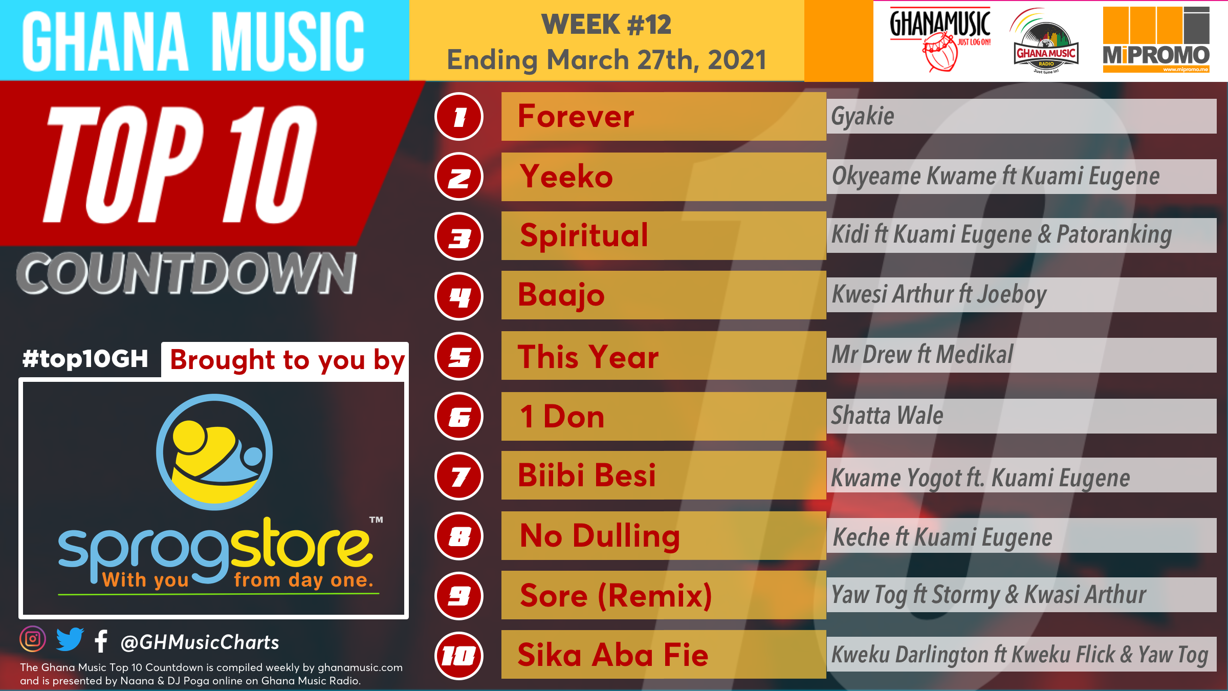 2021 Week 12: Ghana Music Top 10 Countdown
