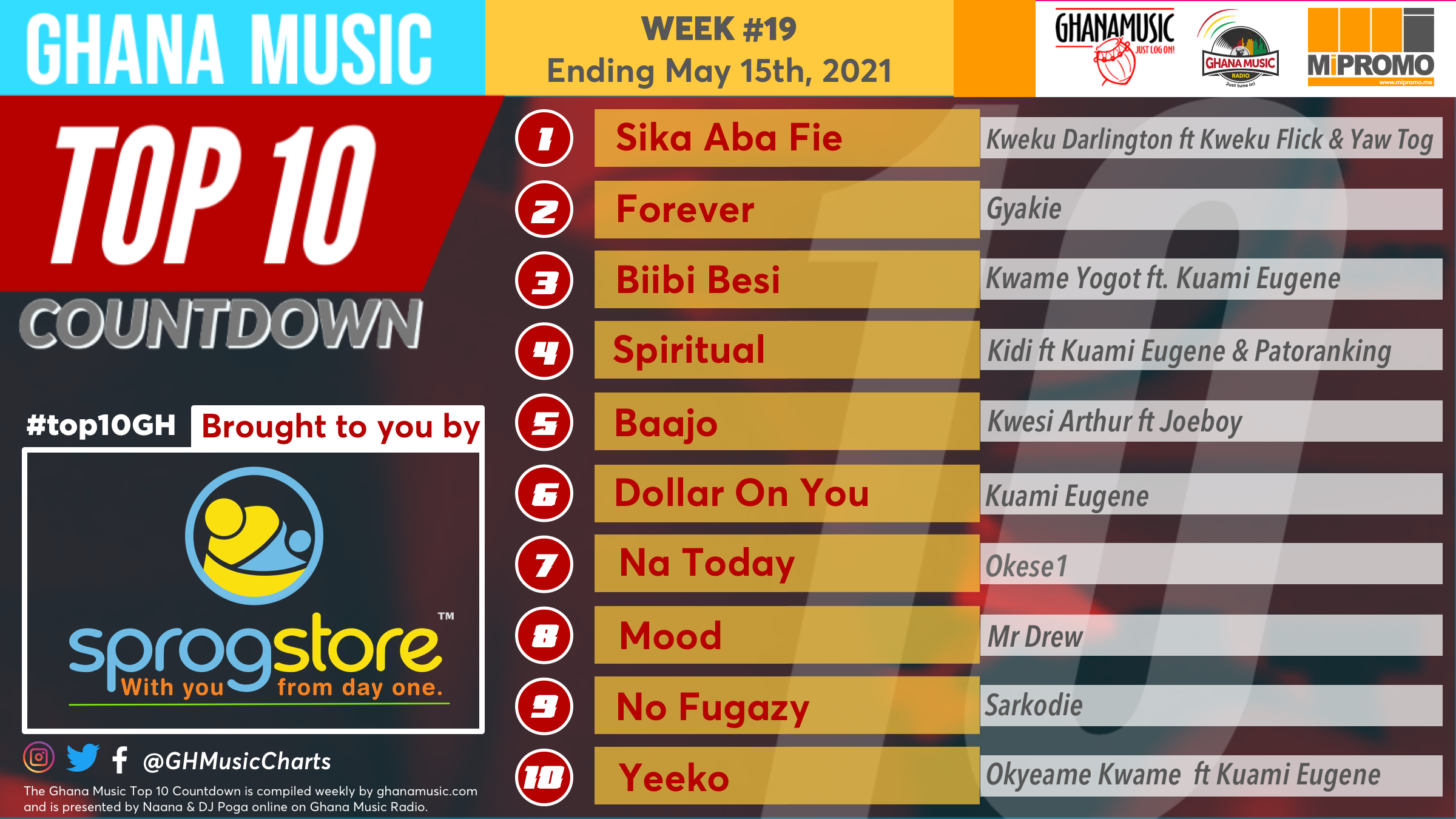 2021 Week 19: Ghana Music top 10 Countdown