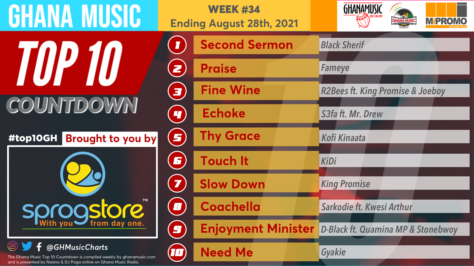 2021 Week 34: Ghana Music Top 10 Countdown
