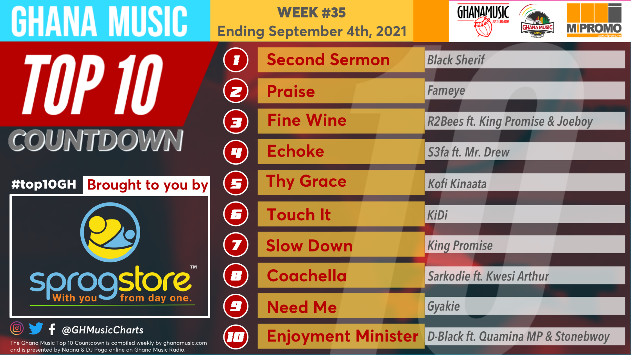 2021 Week 35: Ghana Music Top 10 Countdown