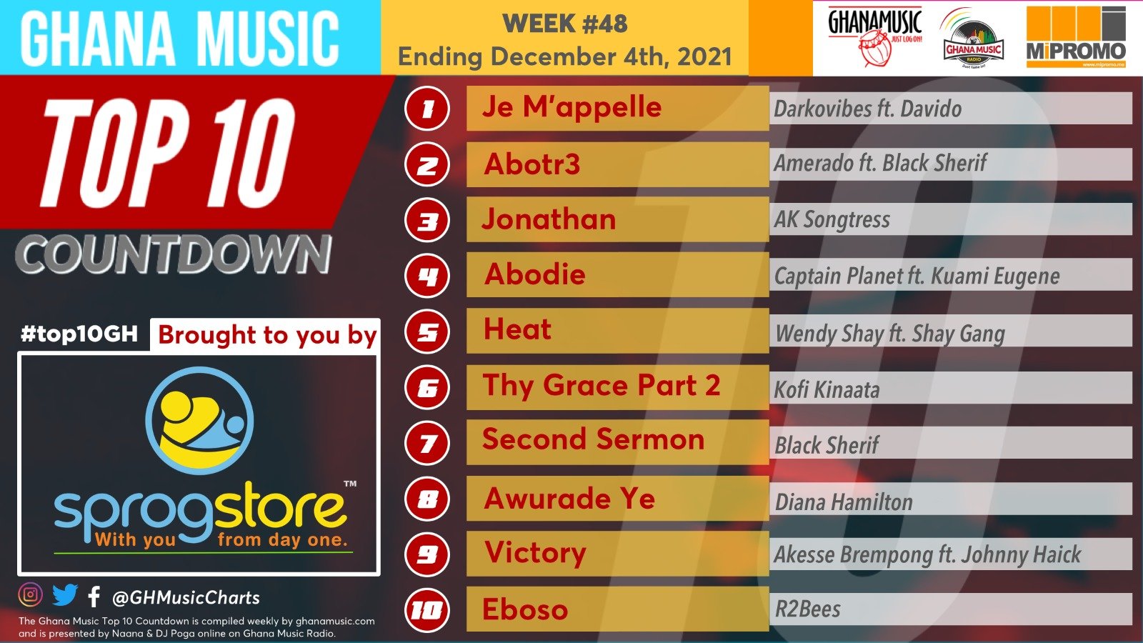 2021 Week 48: Ghana Music Top 10 Countdown