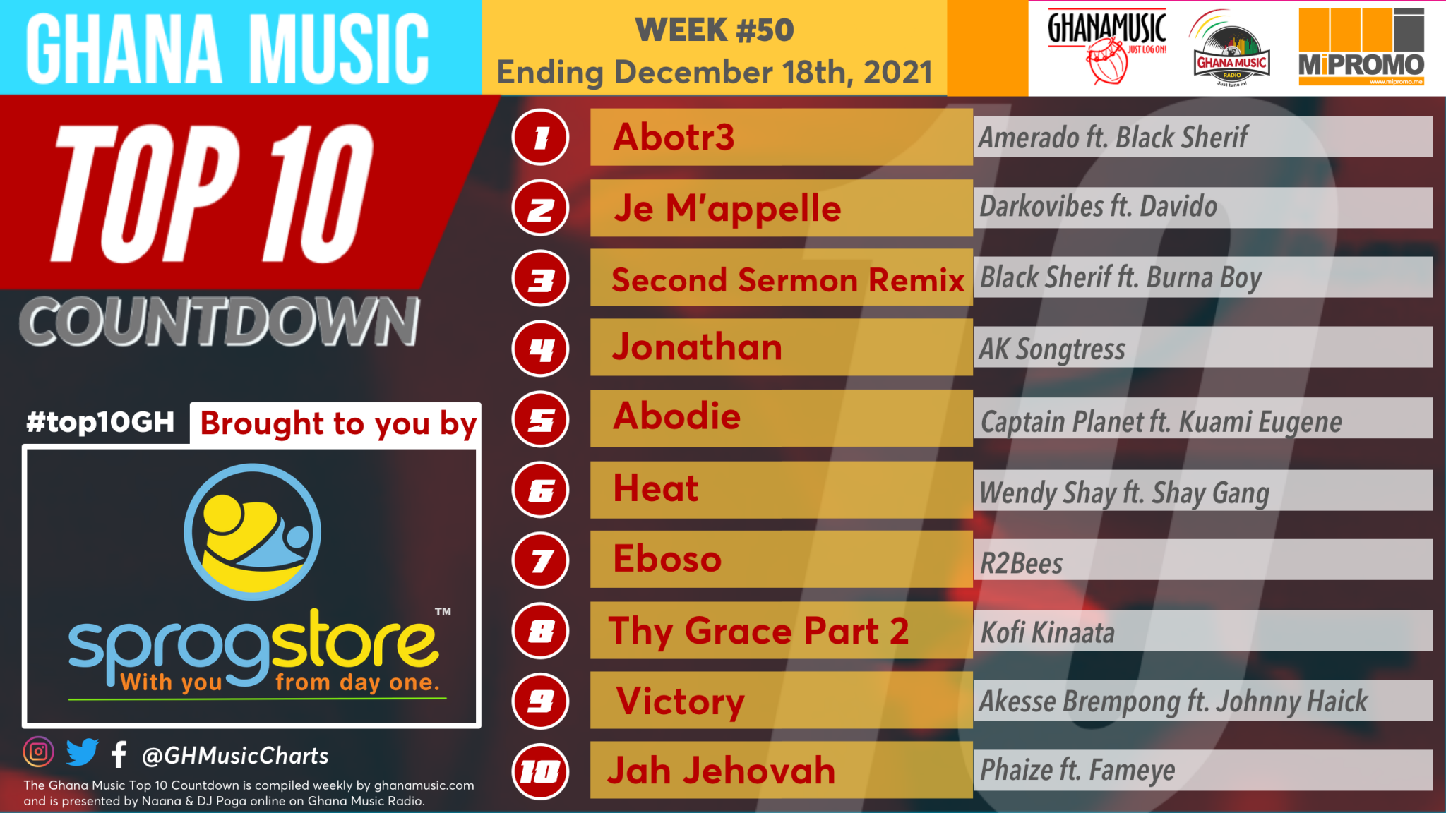 2021 Week 50: Ghana Music Top 10 Countdown