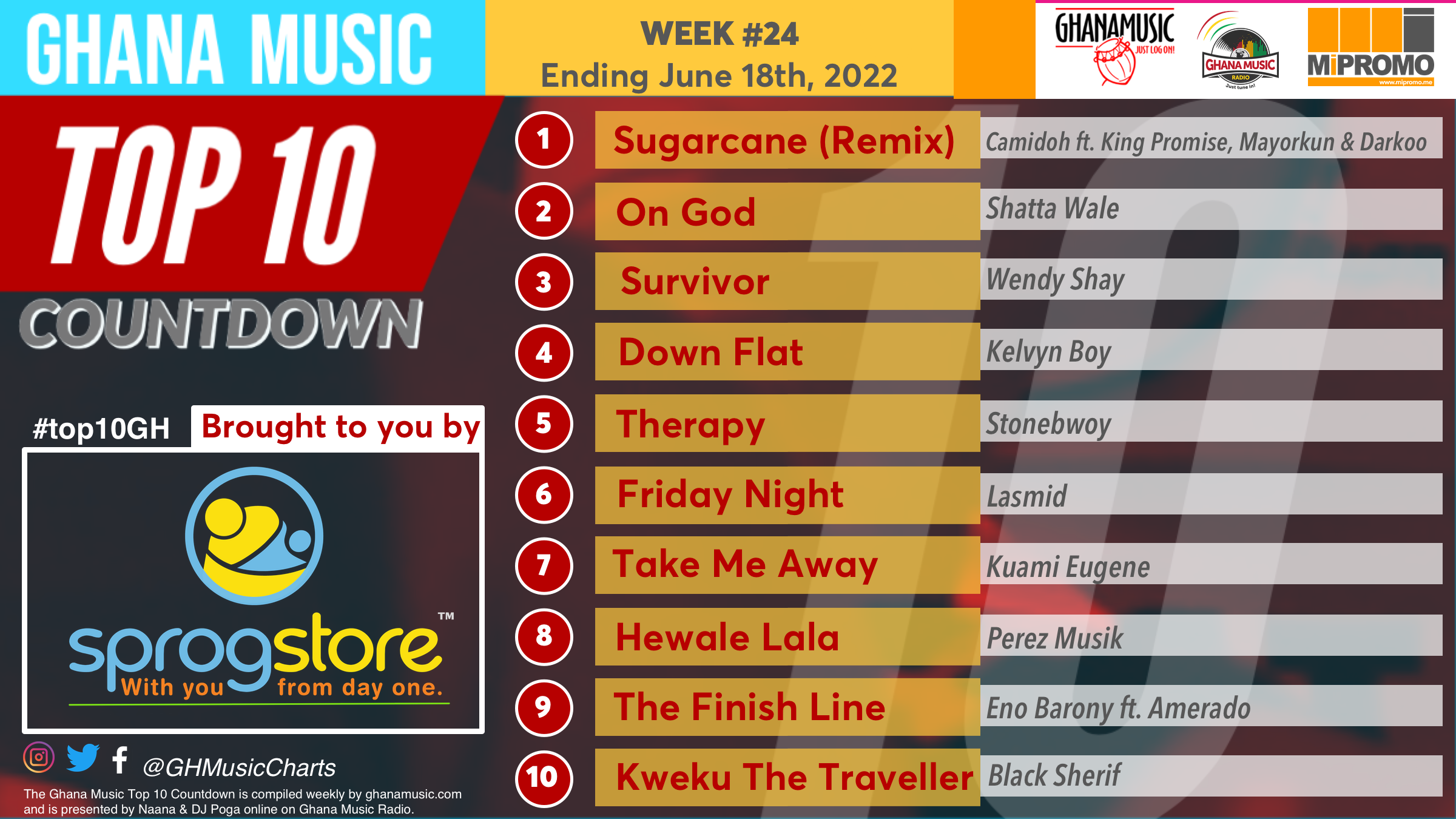 2022 Week 23: Ghana Music Top 10 Countdown