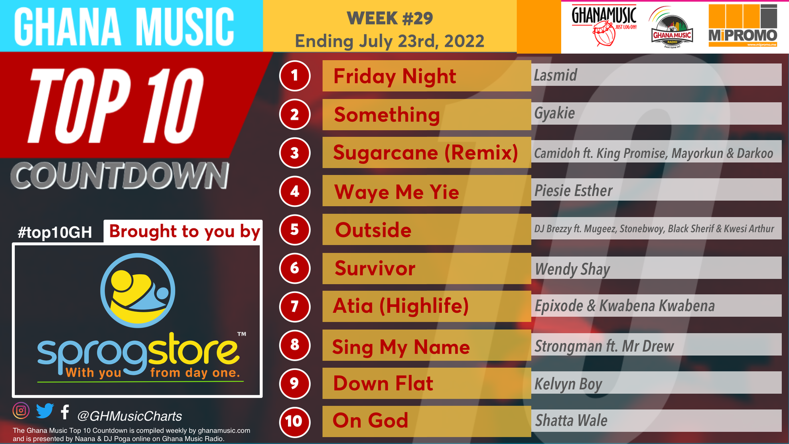 2022 Week 29: Ghana Music Top 10 Countdown